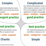4 Jenis Problem – The Cynefin Framework